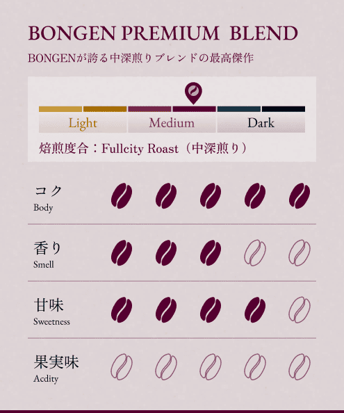 【GIFT】BONGENプレミアムブレンド2種ギフトセット