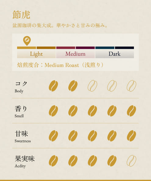 白嶺松・雲嶺松・節虎・竹影  ― ゲシャコレクション 4種セット