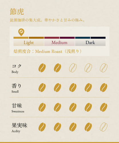 白嶺松・雲嶺松・節虎・竹影  ― ゲシャコレクション 4種セット