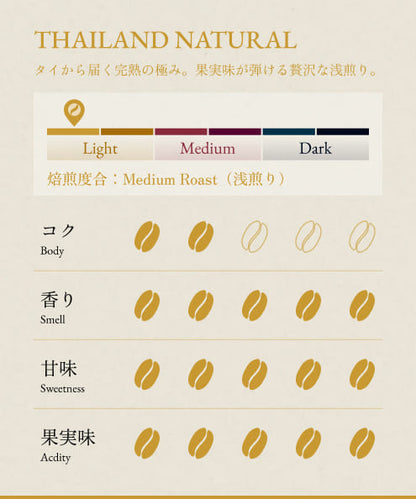 THAILAND NATURAL