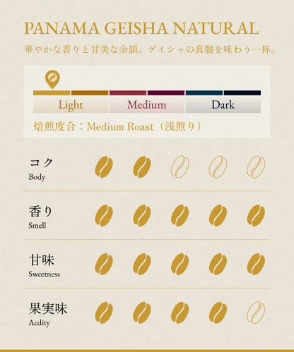 PANAMA GEISHA NATURAL