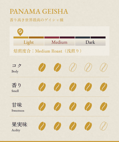 PANAMA GEISHA