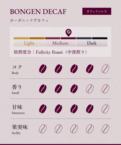 BONGEN DECAF