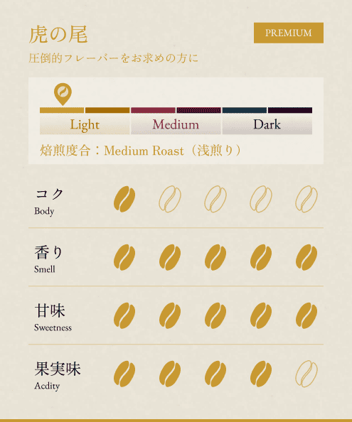 虎の尾