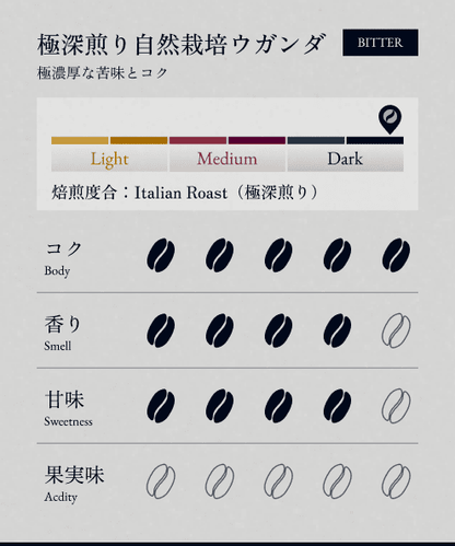 【GIFT】BONGEN深煎り4種ギフトセット