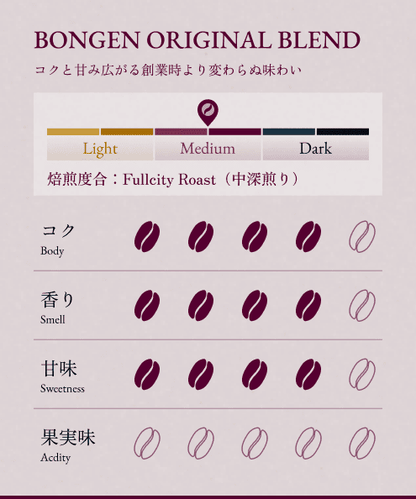 BONGEN ORIGINAL BLEND