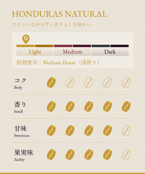 HONDURAS NATURAL