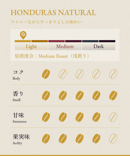 HONDURAS NATURAL