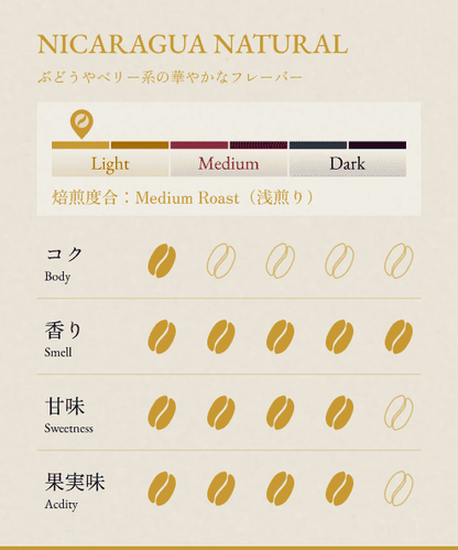 NICARAGUA NATURAL