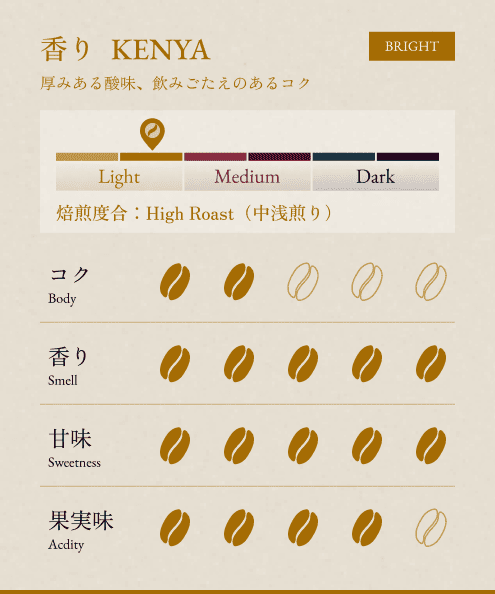 【GIFT】BONGENコーヒー豆2種類セット