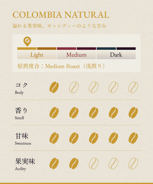COLOMBIA NATURAL