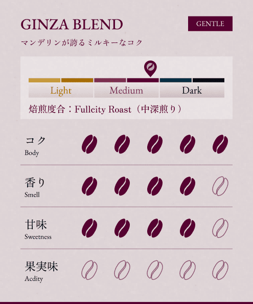 GINZA BLEND