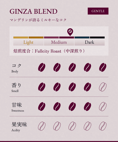 深煎りの極みセレクト3種セット