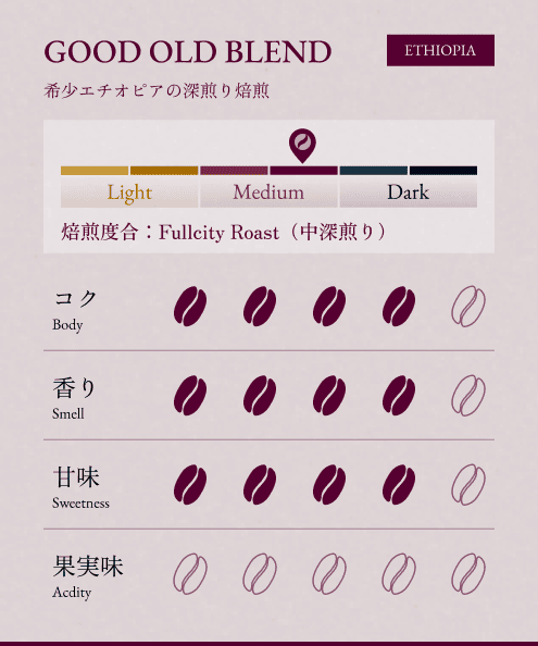 GOOD OLD BLEND